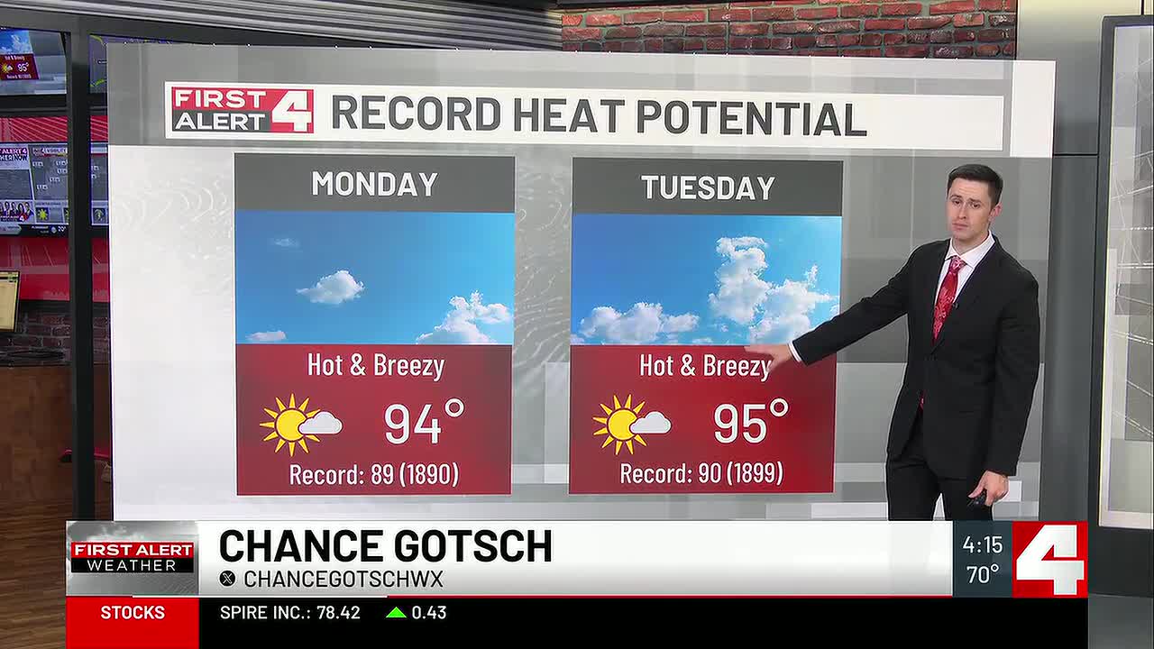 St. Louis Faces Record Heat, Transitioning to Storms Before Weekend Cool Down