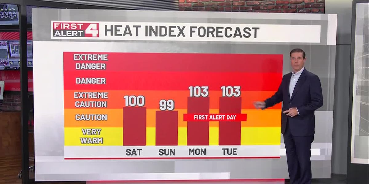 First Alert Weather Days As Heat Builds