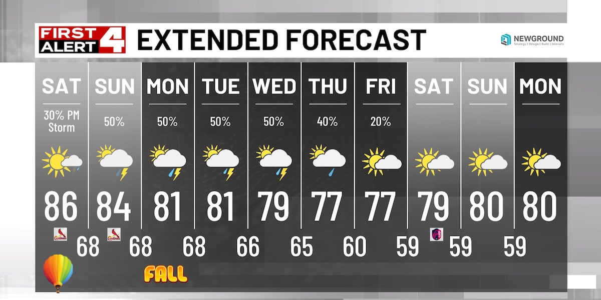 Scattered Showers & Storms This Weekend