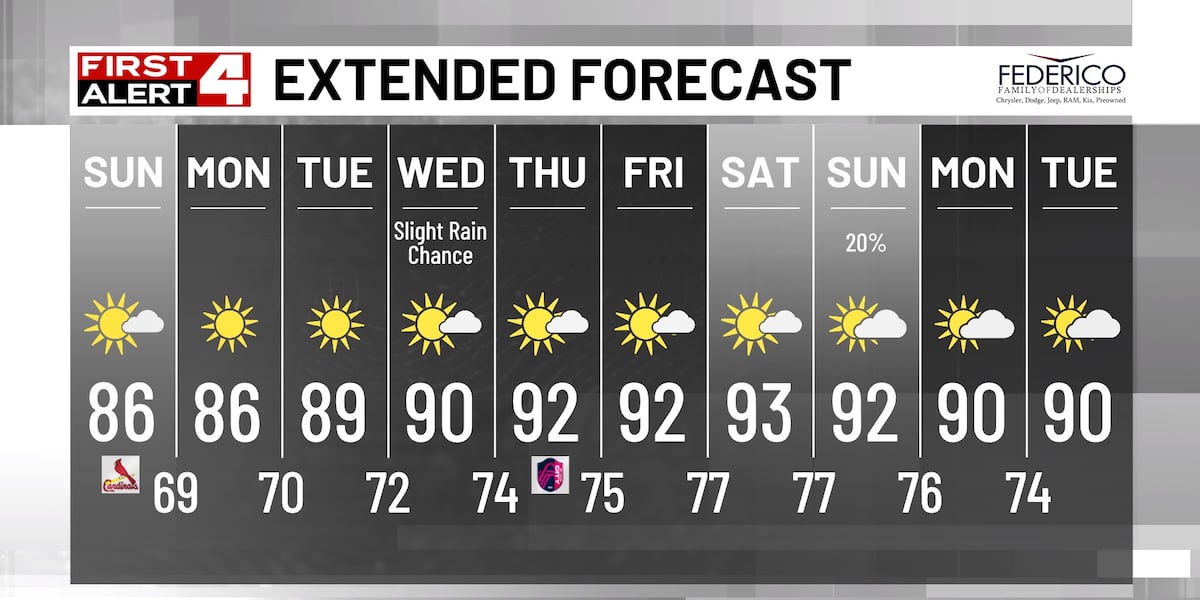 Mainly Sunny & Dry All Week!