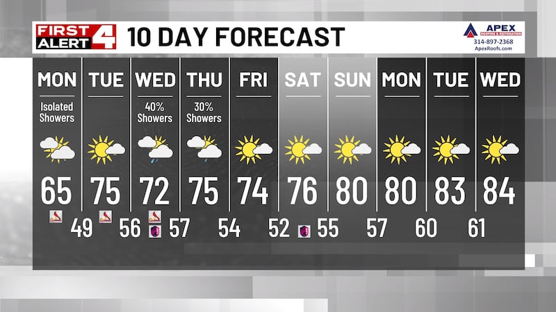 Weather Sunday Forecast