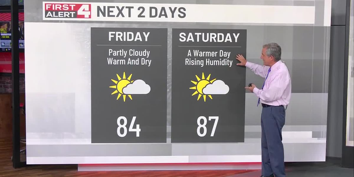 St. Louis Weather | First Alert Forecast