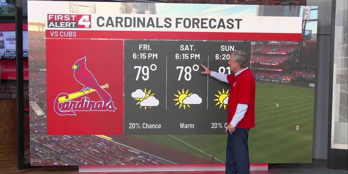 Scattered Shower & Storm Chances Today into the Weekend