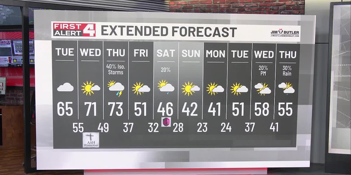 St. Louis Weather | First Alert Forecast