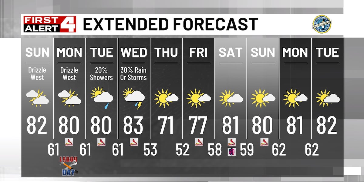 This Week Brings Even Cooler Temperatures