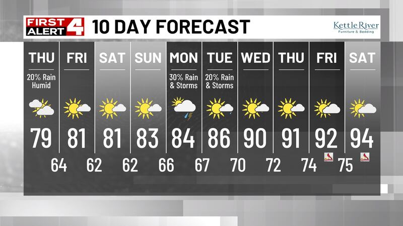 10-day forecast for July 31, 2025.