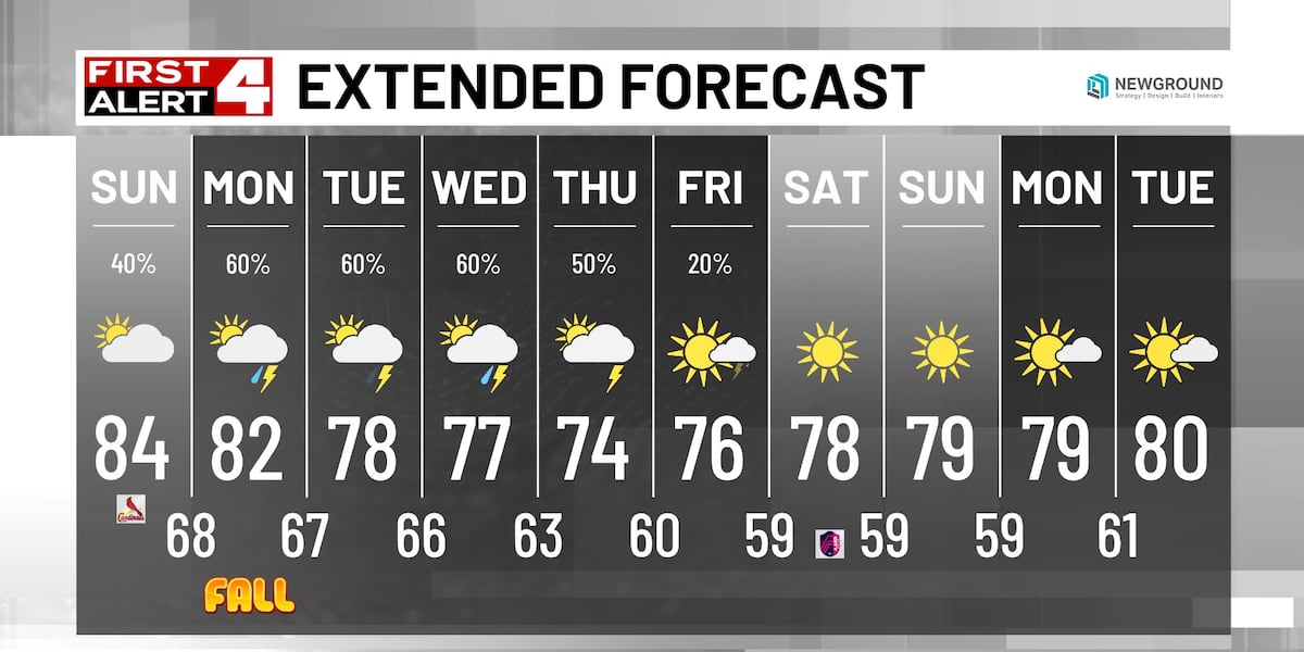 Today Is Now A First Alert Weather Day