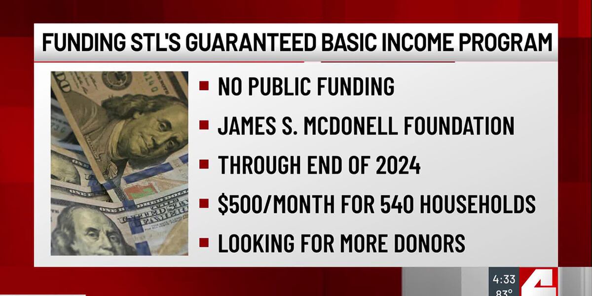 Who is funding the Guaranteed Basic Income Program?