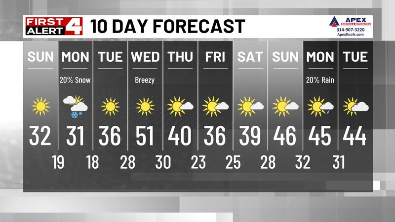 Snow Ending, Now The Really Cold Temperatures Move In