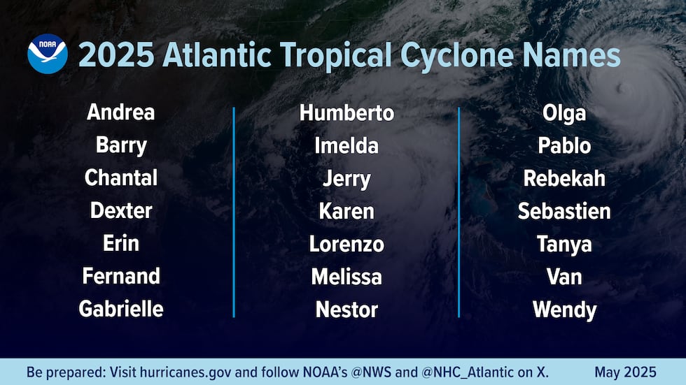 NOAA predicts there will be between 13 and 19 named storms with about 10 becoming hurricanes.