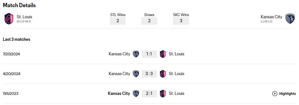 St. Louis CITY SC vs Sporting KC history.
