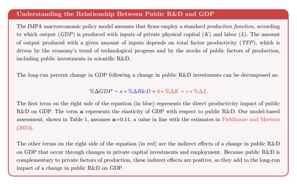 This graphic was included in a description of impacts from the Institute for Macroeconomics &...