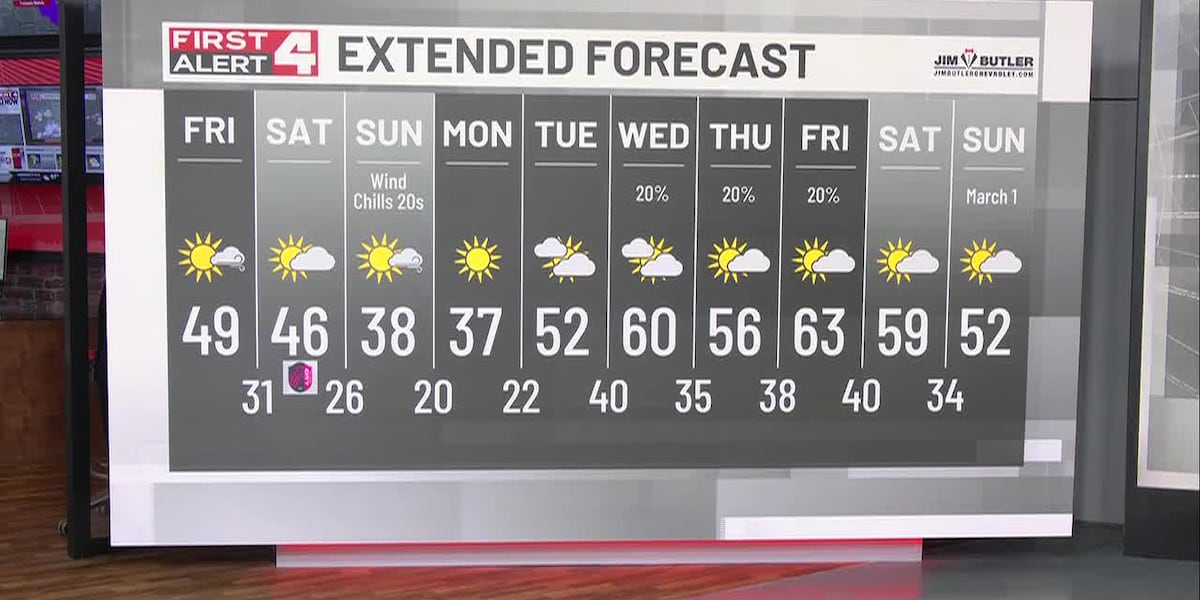 St. Louis Weather | First Alert Forecast