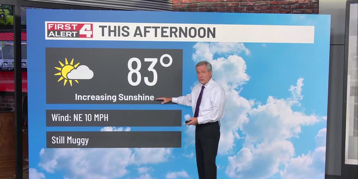 Low Rain Chances Ahead & Mild Temps Into the Weekend