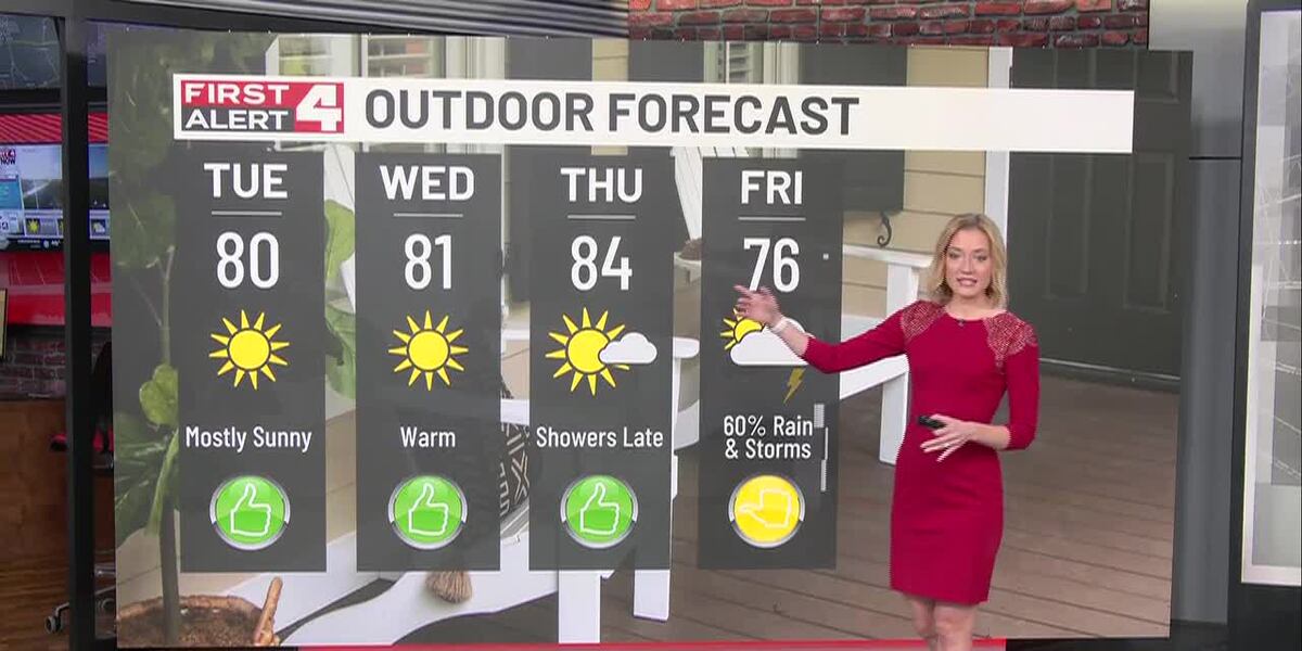 Sunny Skies Through Wednesday