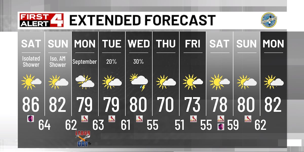 Below Average Temperatures Through Labor Day Weekend