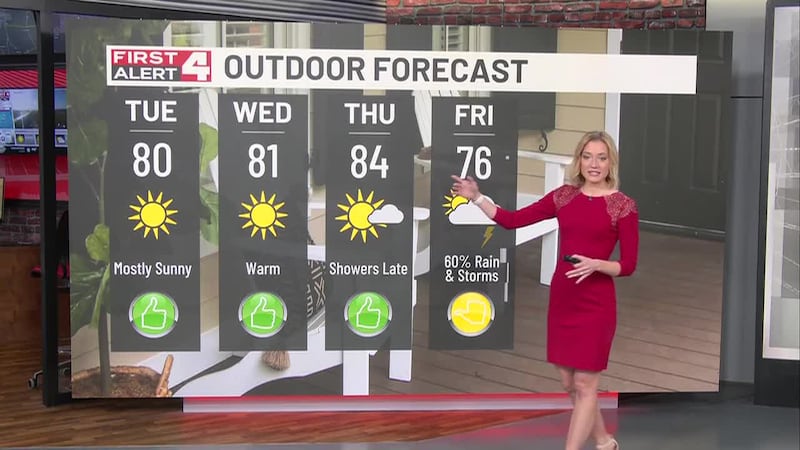 Sunny & Warm! 80s Return In a Few Days