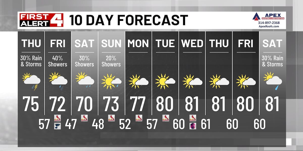 Today’s First Alert Weather Day Canceled, But Spotty Rain & Storms ...
