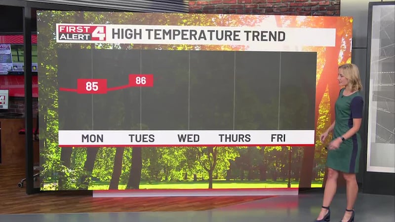 Turning Sunny Today! Rain Chances Late This Week