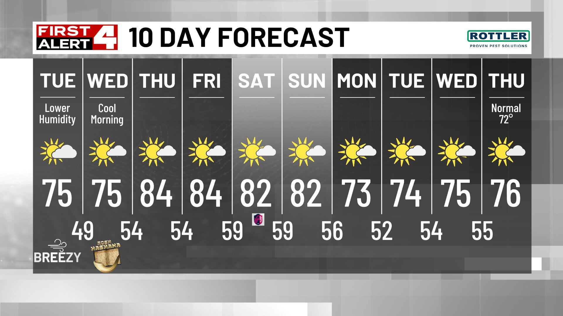 Cool Down Briefly, Warmer Late Week cool-down-briefly-warmer-late-week