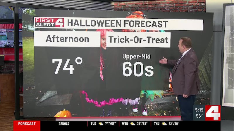 Mostly Cloudy & Mild Today, Warming Throughout the Weekend