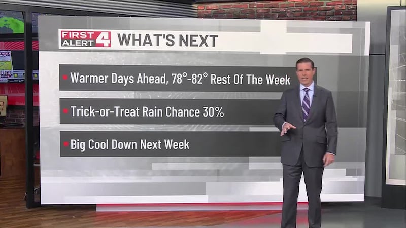 Mostly Cloudy & Mild Today, Warming Throughout the Weekend